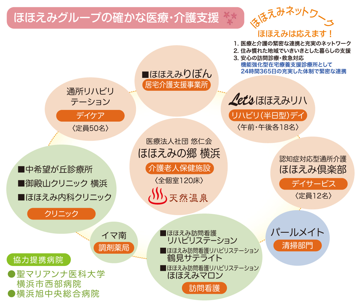 ほほえみネットワーク