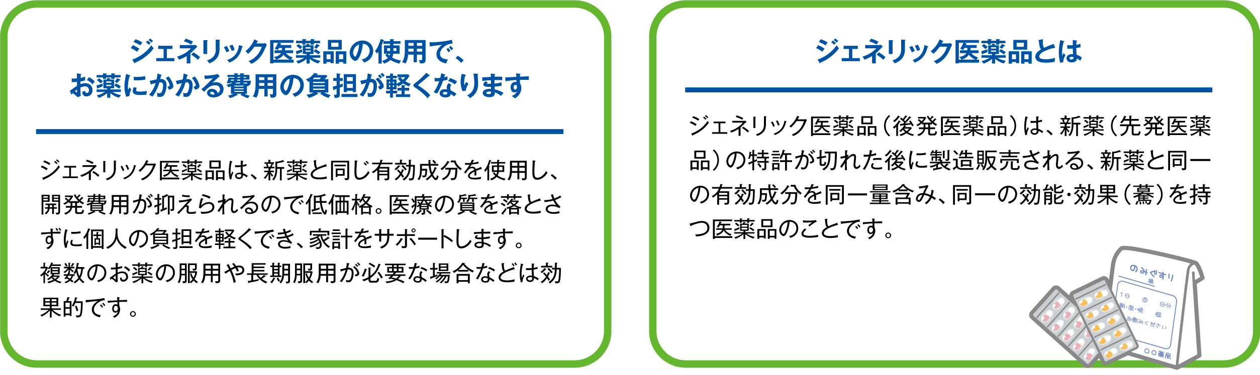 ジェネリック医薬品